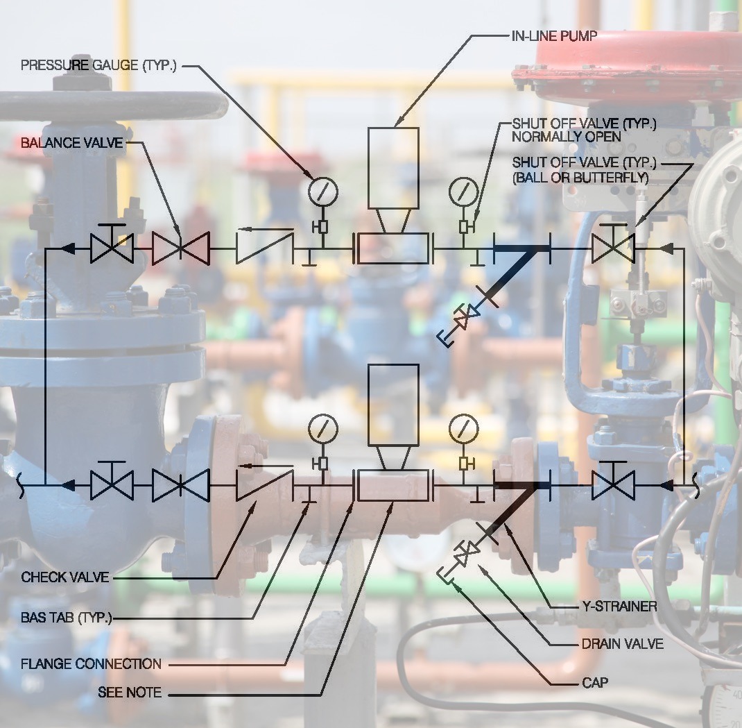 Piping & Instrumentation Drawings
